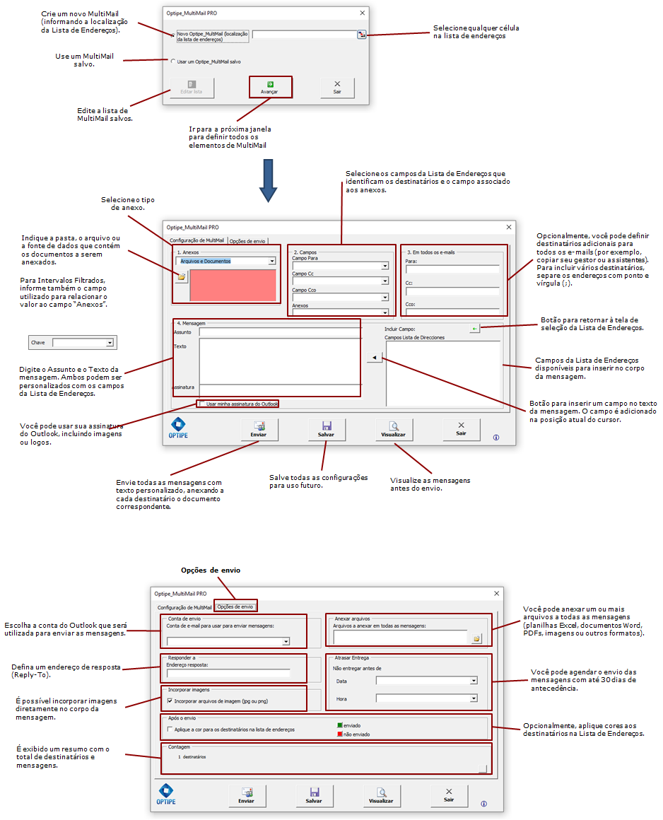 Guia visual completa da interface MultiMail com anotações: seleção de lista, configuração de contas, assinatura Outlook, atraso de entrega, anexos e opções avançadas