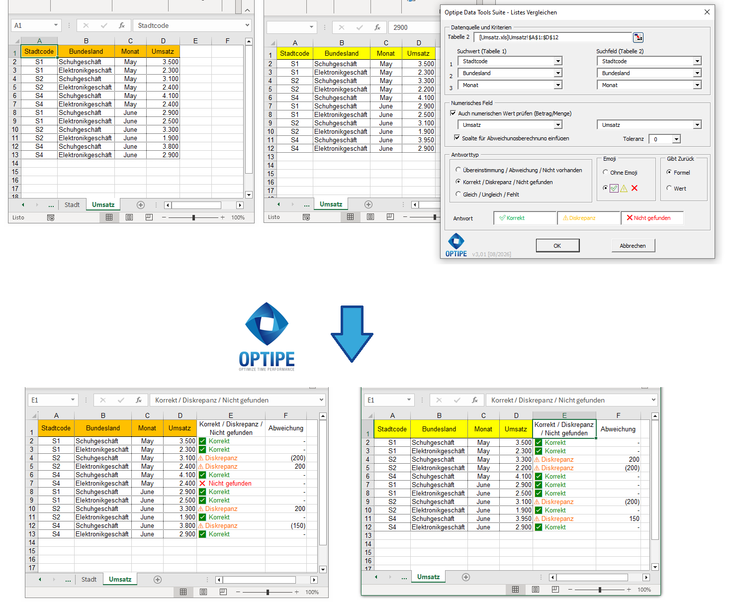 Beispiel für einen Datenabgleich in Excel mit den Status Korrekt, Abweichung und Nicht gefunden sowie automatischer Berechnung von Differenzen zwischen zwei Berichten