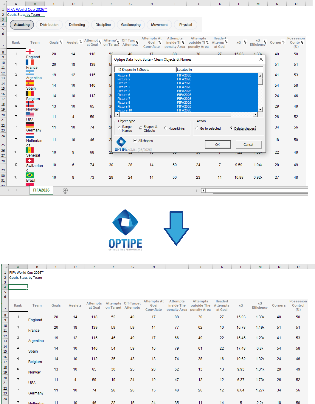 Remove shapes, objects, hyperlinks and unnecessary workbook elements from Excel data copied from a website in order to create a clean, optimized worksheet ready for reporting and analysis