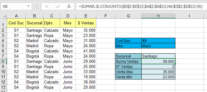 Ejemplo de Crear Fórmula Condicional en Excel. 