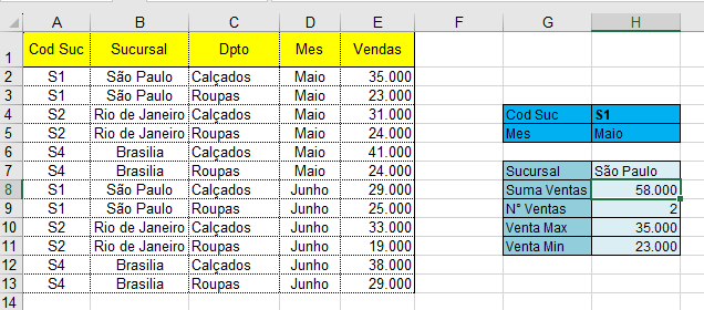 Exemplo de Criar Fórmula Condicional no Excel