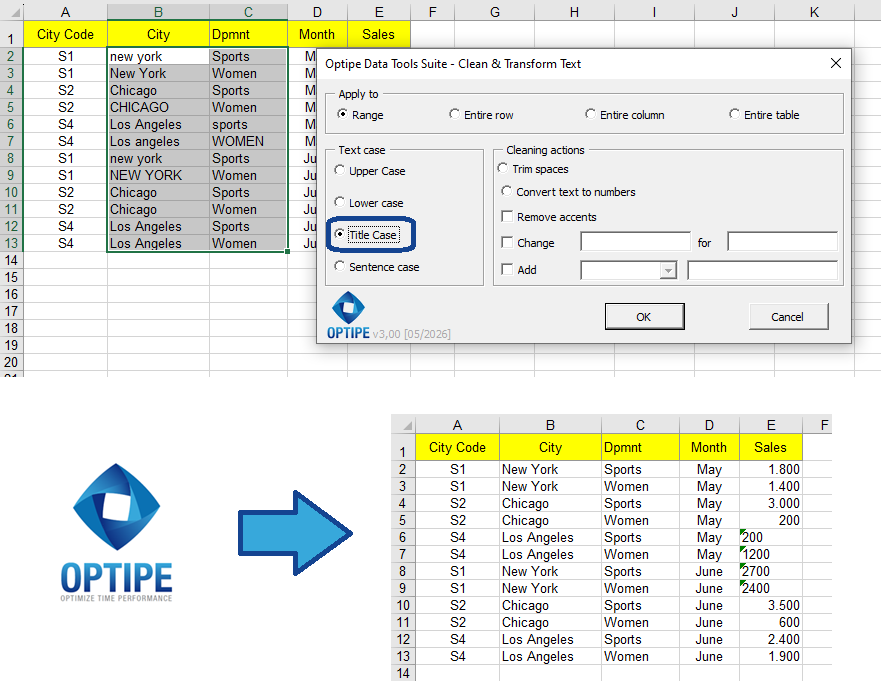 Standardize customer names, products and branches by changing text formatting in Excel.
